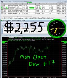 1stats930-October-09-17-259x300 Monday October 9, 2017, Today Stock Market