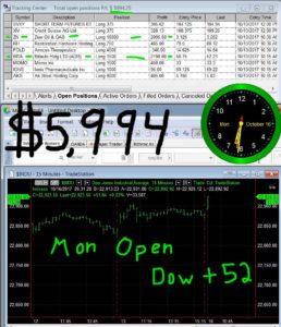 1stats930-October-16-17-258x300 Monday October 16, 2017, Today Stock Market
