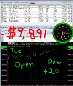 1stats930-October-17-17-256x300 Tuesday October 17, 2017, Today Stock Market