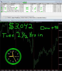 2-1-2-hours-in-12-264x300 Tuesday March 28, 2017, Today Stock Market