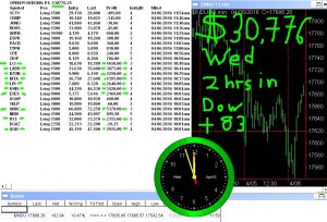 2-1-2-hours-in-3-300x204 Wednesday April 6, 2016, Today Stock Market