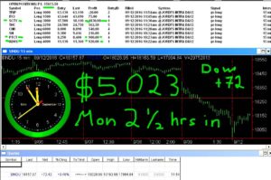2-1-2-hours-in-6-300x199 Monday September 12, 2016, Today Stock Market