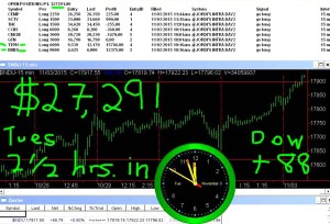 2-1-2-hr-in-300x204 Tuesday November 3, 2015, Today Stock Market