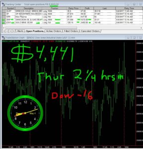 2-1-4-hours-in-1-288x300 Thursday May 4, 2017, Today Stock Market