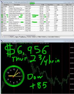 2-3-4-hours-in-5-238x300 Thursday December 7, 2017, Today Stock Market