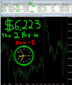 2-hours-in-10-255x300 Thursday November 2, 2017, Today Stock Market