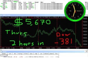 2-hours-in-3-300x199 Thursday February 11, 2016, Today Stock Market