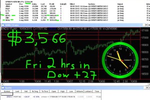 2-hours-in-300x201 Friday October 9, 2015   , Today Stock Market