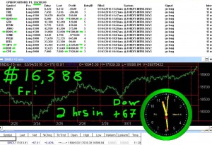 2-hours-in-4-300x205 Friday March 4, 2016, Today Stock Market