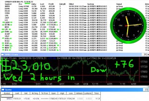 2-hours-in-5-300x203 Wednesday April 6, 2016, Today Stock Market