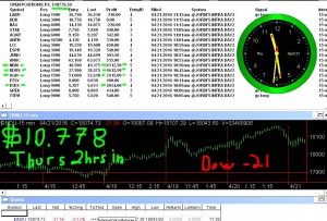 2-hours-in-6-300x203 Thursday April 21, 2016, Today Stock Market