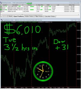 3-1-2-hours-in-11-273x300 Tuesday May 23, 2017, Today Stock Market