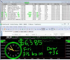 3-1-2-hours-in-12-300x258 Friday August 4, 2017, Today Stock Market