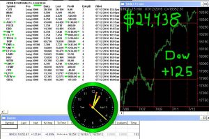 3-1-2-hours-in-4-300x199 Tuesday July 12, 2016, Today Stock Market