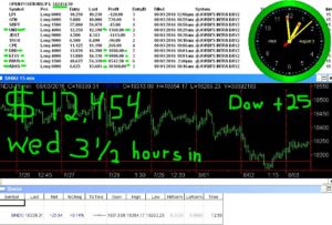 3-1-2-hours-in-5-300x203 Wednesday August 3, 2016, Today Stock Market