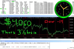 3-1-2-hours-in-6-300x202 Thursday August 4, 2016, Today Stock Market