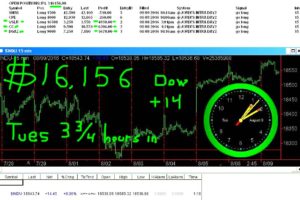 3-3-4-hours-in-3-300x200 Tuesday August 8, 2016, Today Stock Market