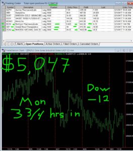 3-3-4-hours-in-4-264x300 Monday May 1, 2017, Today Stock Market