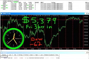 3-hours-in-1-300x201 Friday February 19, 2016, Today Stock Market