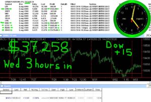 3-hours-in-7-300x202 Wednesday August 3, 2016, Today Stock Market