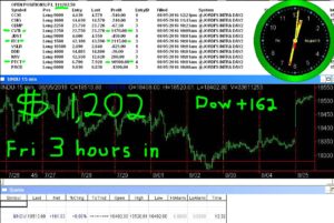 3-hours-in-8-300x201 Friday August 5, 2016, Today Stock Market