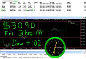 3-hours-in2-300x205 Friday November 20, 2015, Today Stock Market