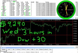 3-hours-in3-300x204 Wednesday November 25, 2015, Today Stock Market
