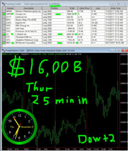 30-min-in-12-256x300 Thursday November 2, 2017, Today Stock Market