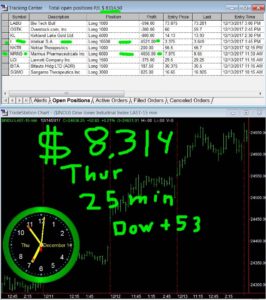 30-min-in-15-266x300 Thursday December 14, 2017, Today Stock Market