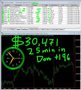 30-min-in-16-269x300 Monday December 18, 2017, Today Stock  Market