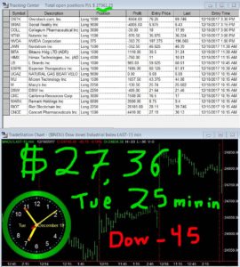 30-min-in-17-270x300 Tuesday December 19, 2017, Today Stock Market