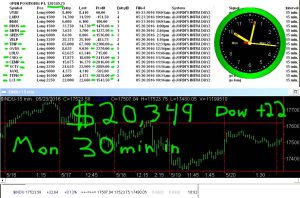 30-minutes-in-4-300x198 Monday May 23, 2016, Today Stock Market