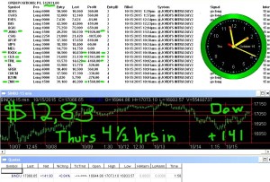4-1-2-hours-in-300x203 Thursday October 15, 2015, Today Stock Market
