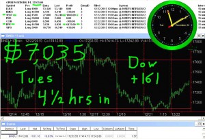 4-1-2-hours-in1-300x203 Tuesday December 22, 2015  , Today Stock Market
