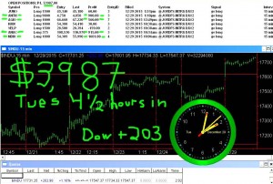 4-1-2-hours-in2-300x202 Tuesday December 29, 2015, Today Stock Market