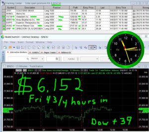 4-3-4-hours-in-7-300x266 Friday September 8, 2017, Today Stock Market