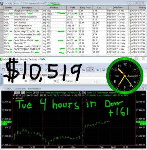 4-hours-in-10-295x300 Tuesday August 22, 2017, Today Stock Market
