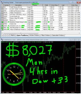 4-hours-in-11-260x300 Monday December 11, 2017, Today Stock Market