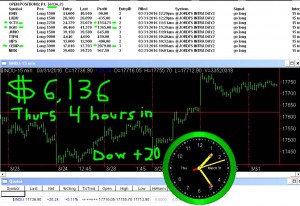4-hours-in-2-300x206 Thursday March 31, 2016, Today Stock Market