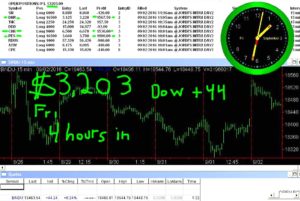 4-hours-in-5-300x201 Friday September 2, 2016, Today Stock Market