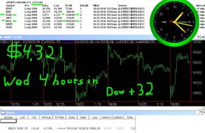 4-hours-in-7-300x195 Wednesday October 26, 2016, Today Stock Market
