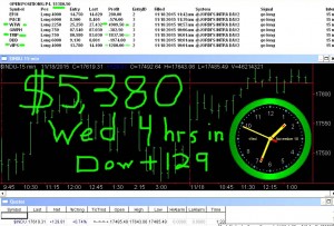 4-hours-in2-300x203 Wednesday November 18, 2015, Today Stock Market