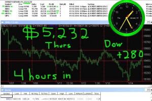4-hours-in3-300x200 Thursday January 14, 2016, Today Stock Market