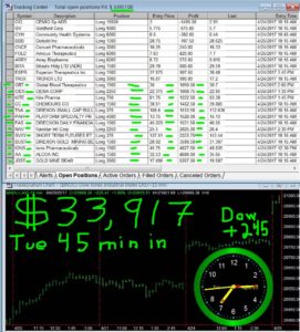 45-min-in-10-271x300 Tuesday April 25, 2017, Today Stock Market