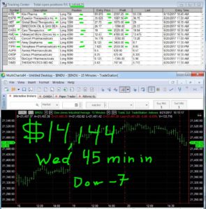 45-min-in-12-295x300 Wednesday June 21, 2017, Today Stock Market