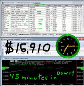 45-min-in-15-293x300 Wednesday September 13, 2017, Today Stock Market