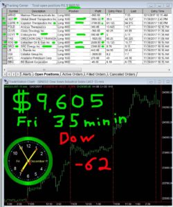 45-min-in-18-250x300 Friday December 1, 2017, Today Stock Market