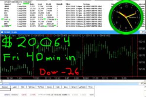 45-min-in-6-300x200 Friday December 2, 2016, Today Stock Market