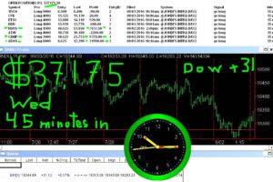 45-minutes-in-15-300x200 Wednesday August 3, 2016, Today Stock Market