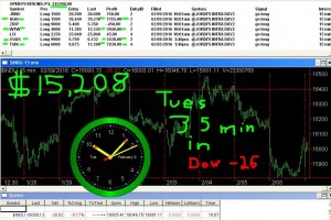 45-minutes-in-4-300x200 Tuesday February 9, 2016, Today Stock Market
